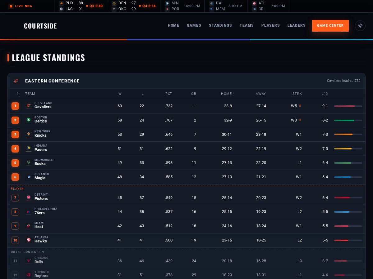 Courtside league standings with play-in cut lines, splits, streaks and last-10 bars