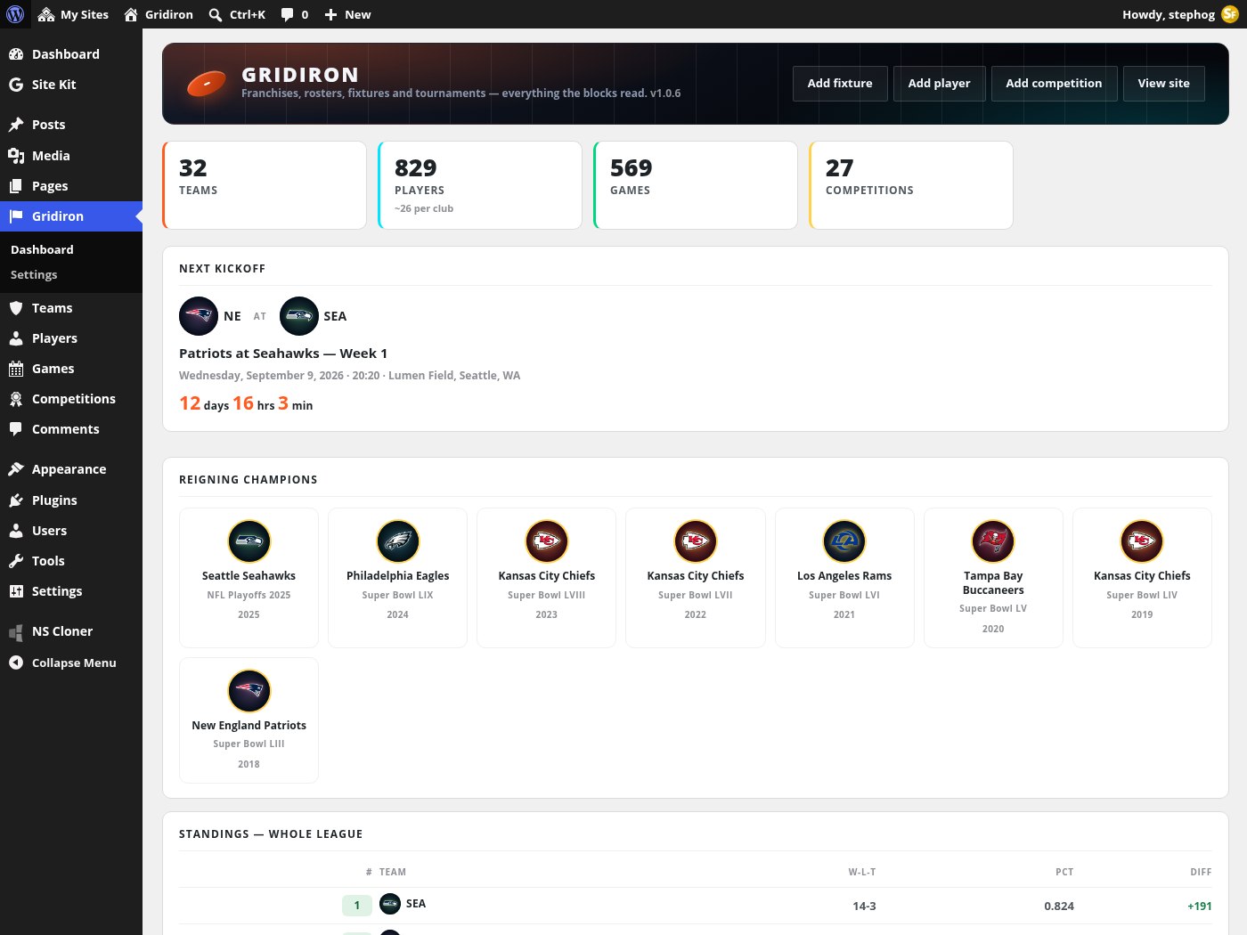 The Gridiron dashboard in wp-admin: stat cards, next kickoff and the champions wall