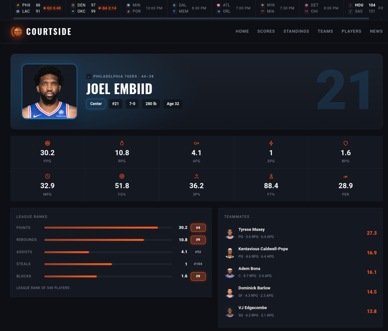 Player pages with stat tiles and league ranks