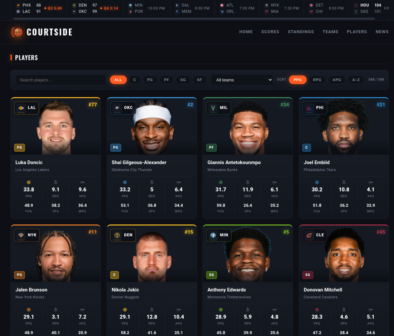 The filterable player wall — 548 players, instant search and sorting