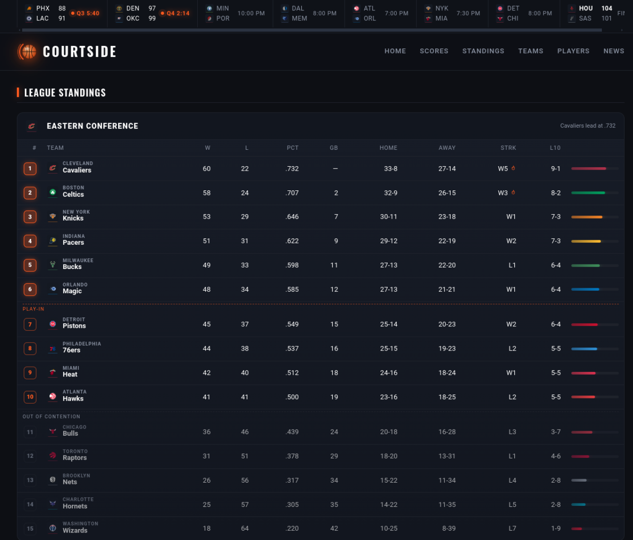 Full standings board with playoff cut lines
