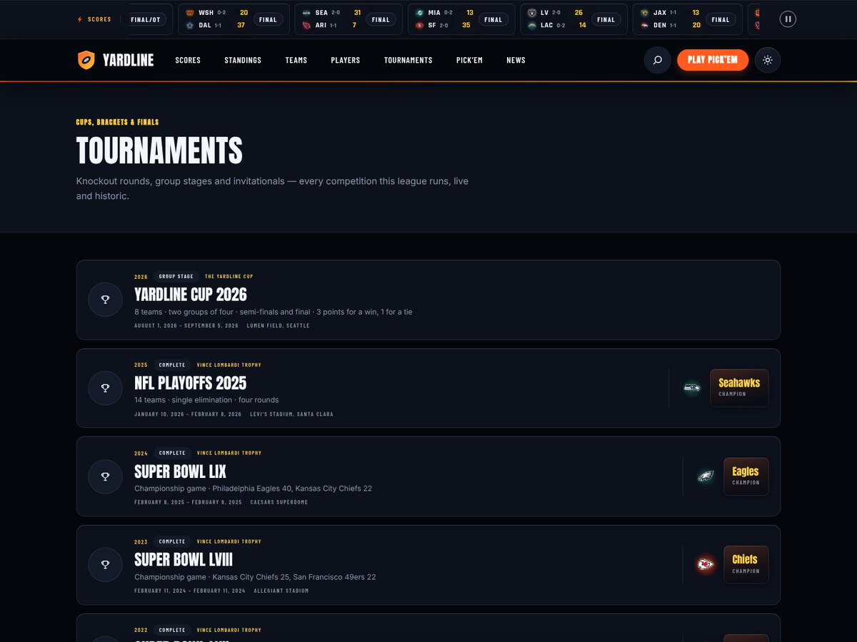 Yardline competitions: brackets, group stages and finals