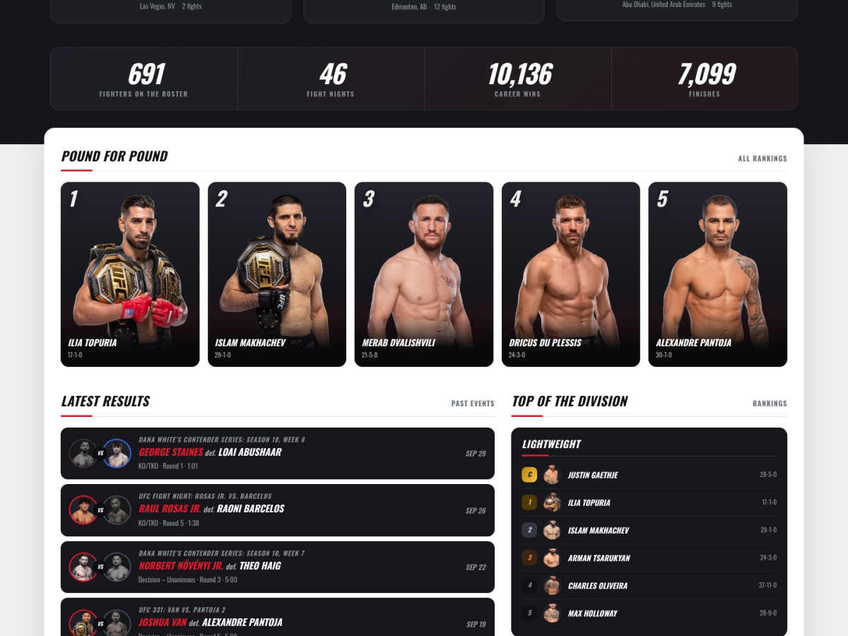 MMA demo counters, the pound-for-pound top five, latest results and a divisional ranking, all read from the plugin records