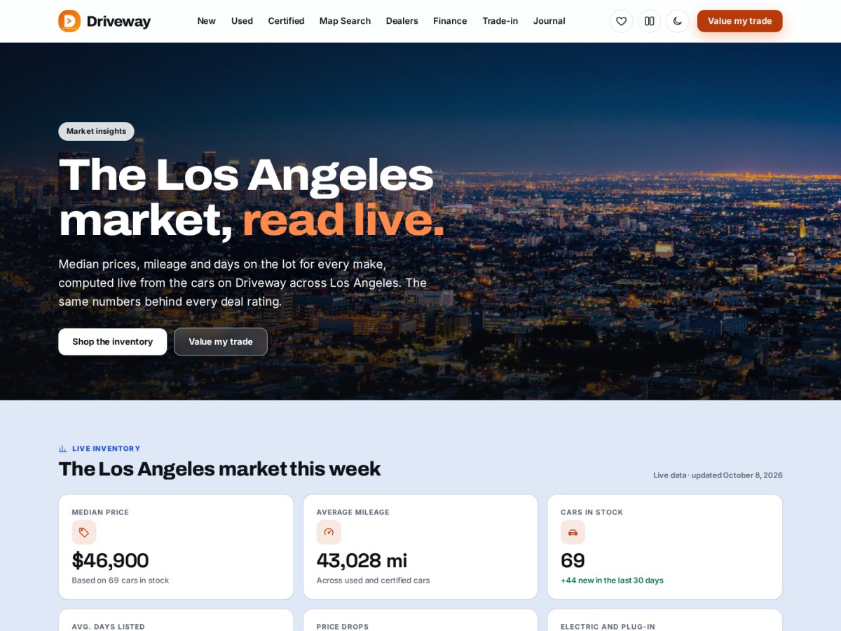 Driveway market insights: inventory and price statistics computed from the listings