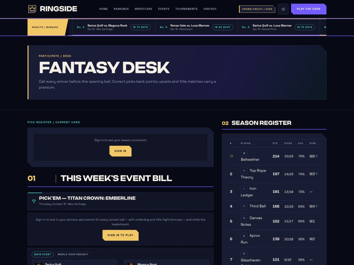 The Ringside fantasy desk: pick’em for the next card and the season leaderboard