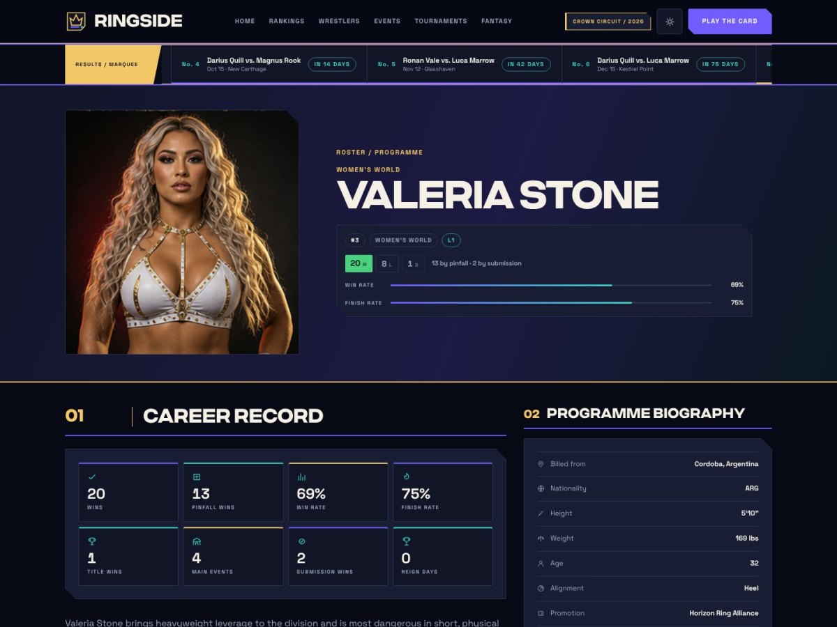Ringside wrestler profile: portrait, division, record chips, win and finish rates and career record tiles