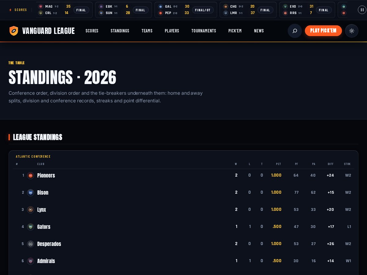 Yardline standings page with conference and division tables, win bars and playoff seeds